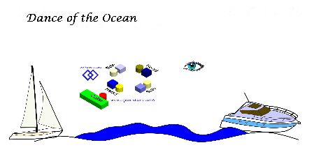 Dance of the Ocean